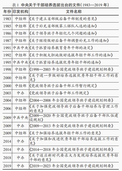 谁最可能被“培养式提拔”？一份年轻官员快速升迁的深度研报